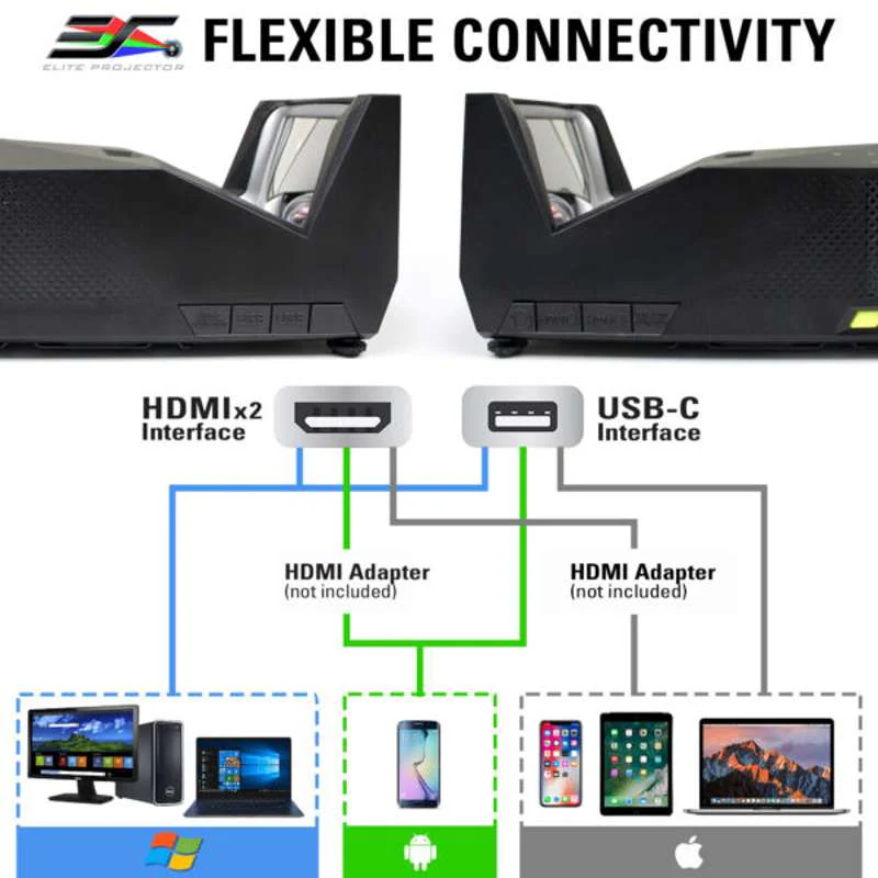 Elite MosicGo MGFU-S Portable Backyard Projector w 58 Inch Screen Projector - Image 3