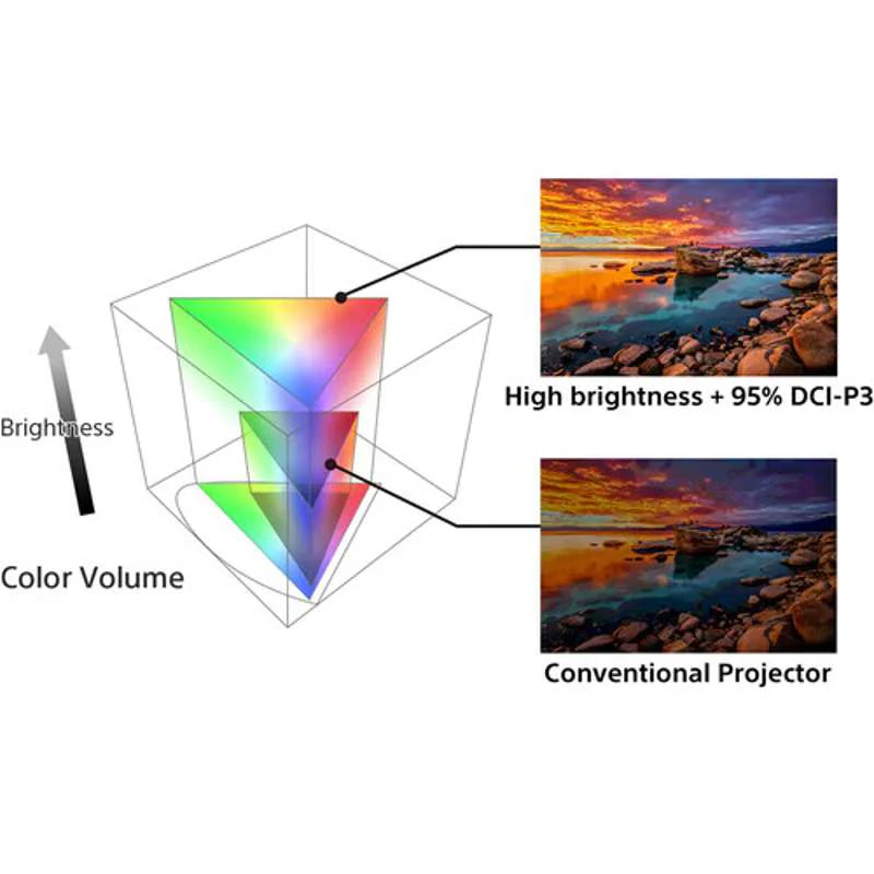 Sony VPL-XW5000ES 4K HDR Laser Home Theater Projector - Image 5